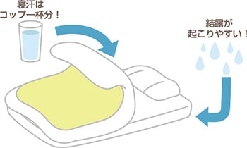 湿気対策